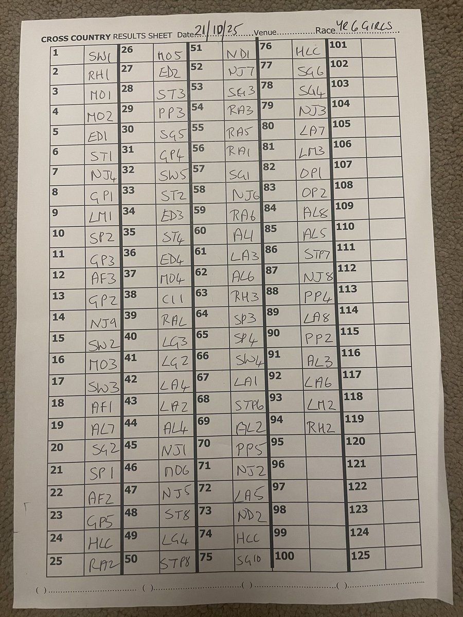 TWSSP's tweet image. Recent Telford &amp;amp; Wrekin Primary Schools Cross Country that took place @NewportShow Chetwynd Deer Park.
Boys Year 6
Girls Year 6
Boys Year 5
Girls Year 5