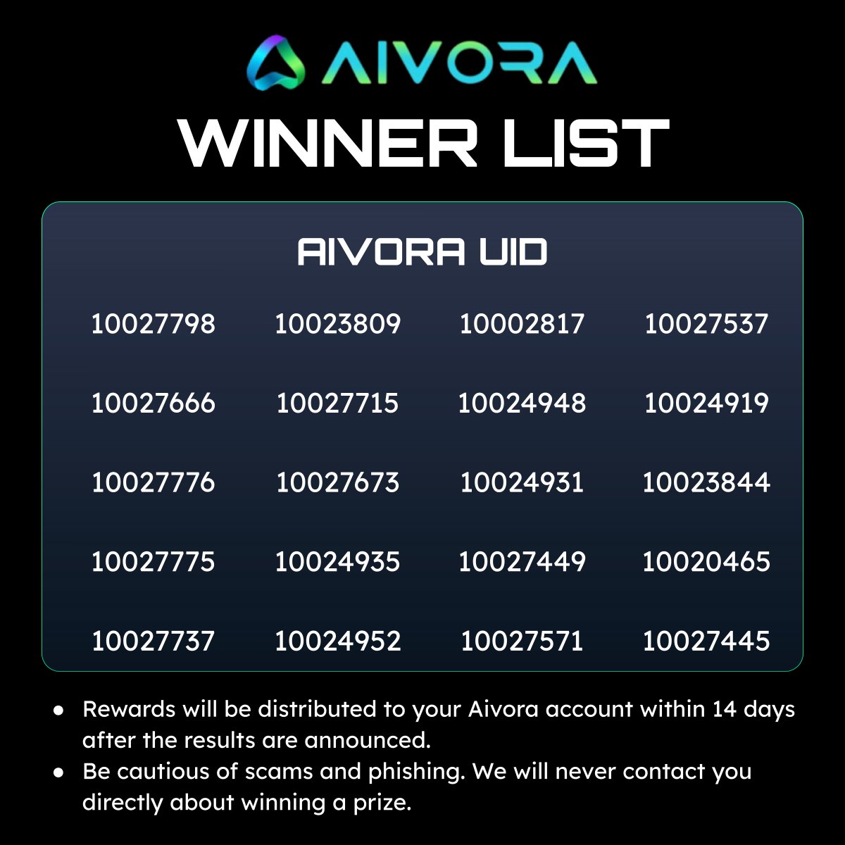 Aivoraex's tweet image. 🎉 Congratulations to all the winners!

The $200 giveaway rewards will be distributed within 14 days directly to your Aivora account.

Stay tuned… the next campaign will be even bigger!