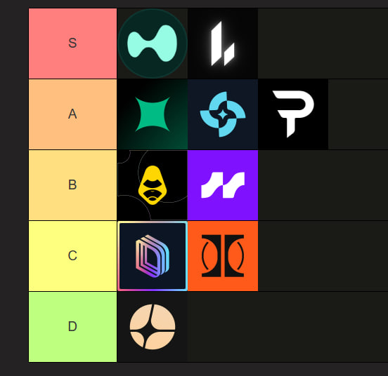 p_vlad's tweet photo. Top 10 Perp Dex by farming priority.

In recent years the Perp DEX meta has been gaining serious traction with new projects popping up every month. They are offering rewards for traders.

I. @HyperliquidX : Perp DEX on HyperEVM with leverage up to 50x and low fees.

II. @Lighter_xyz : Perp DEX on Ethereum rollup with zk-SNARKs and zero fees for retail traders.

III. @extendedapp : Perp DEX on Starknet with leverage up to 100x and unified margin for perps, spot, and lending.

IV. @pacifica_fi : Solana-native Perp DEX with AI tools and leverage up to 10x.

V. @paradex : Perp DEX on Starknet with zero fees, deep liquidity, and atomic settlements.

VI. @OfficialApeXdex : Non-custodial perps on any token with leverage up to 100x and instant settlements.

VII. @avantisfi : Perp DEX on Base with zero fees and leverage up to 500x.

VIII. @DriftProtocol : Hybrid DEX on Solana and Base with DAMM, cross-margining, and leverage up to 20x.

IX. @ostium : Perp DEX on Arbitrum with synthetic perps and leverage up to 200x.

X. @Aster_DEX : Multichain Perp DEX with leverage up to 1001x and yield-bearing collateral.

As long as people use them, they earn from commissions and can allocate rewards for traders. There is also a point program.