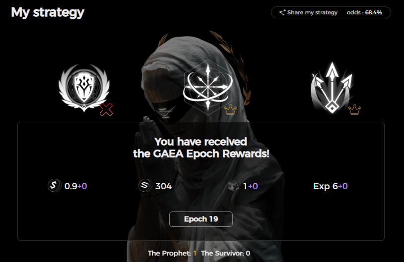 gabocrypto27's tweet photo. After 5 Ages in a row getting eliminated, luck finally started smiling at me again 🍀 @aigaealabs
Time to recover those lost Soul Points, I was already getting sad after so many defeats 😅
Losing SPs hurts more than it should haha
#GAEA #GodhoodEngine #AI #Web3 #Gaming #DigitalSouls #AIGAEA