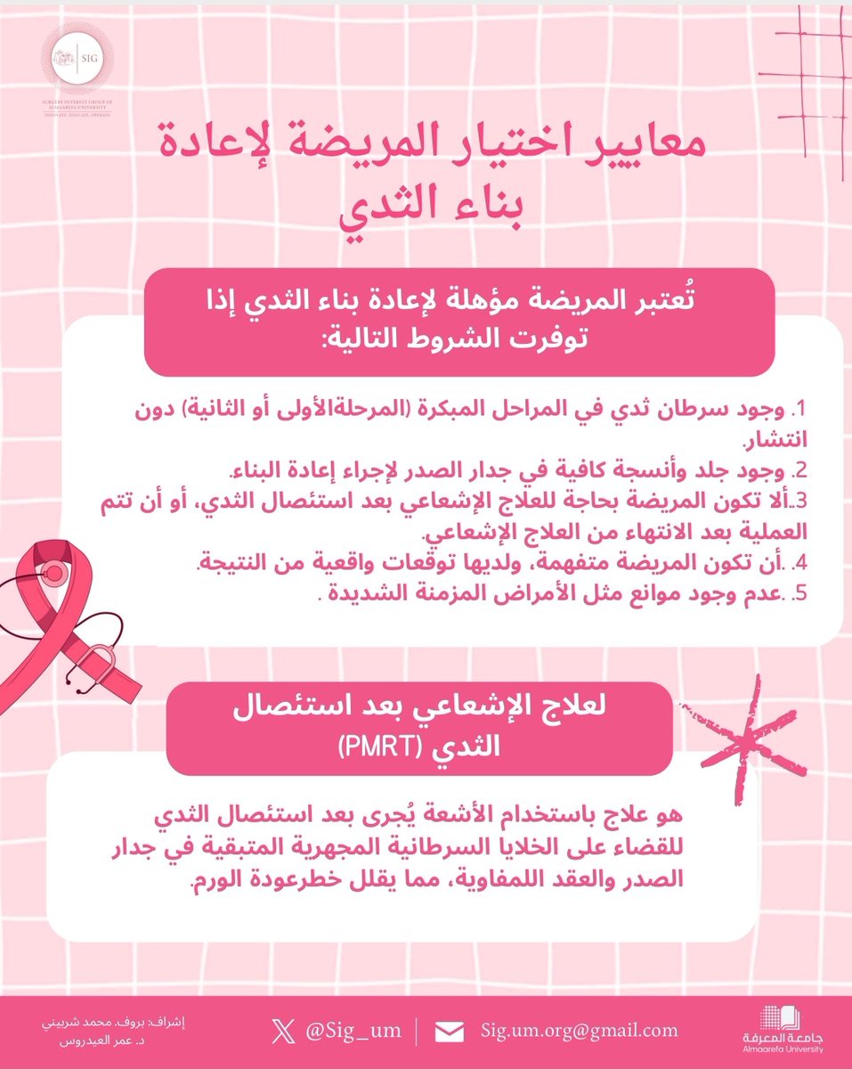 Surgery Interest Group UM tweet media