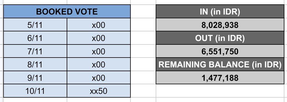 We’ve successfully secured some v○t£s for TXT on the following dates! 🎉
The donation link is still open — if you’d like to contribute and help us boost more v○t£s, just click the link below 🫶

Kita telah berhasil mengamankan v○t£s untuk TXT pada tanggal tanggal berikut! 🎉