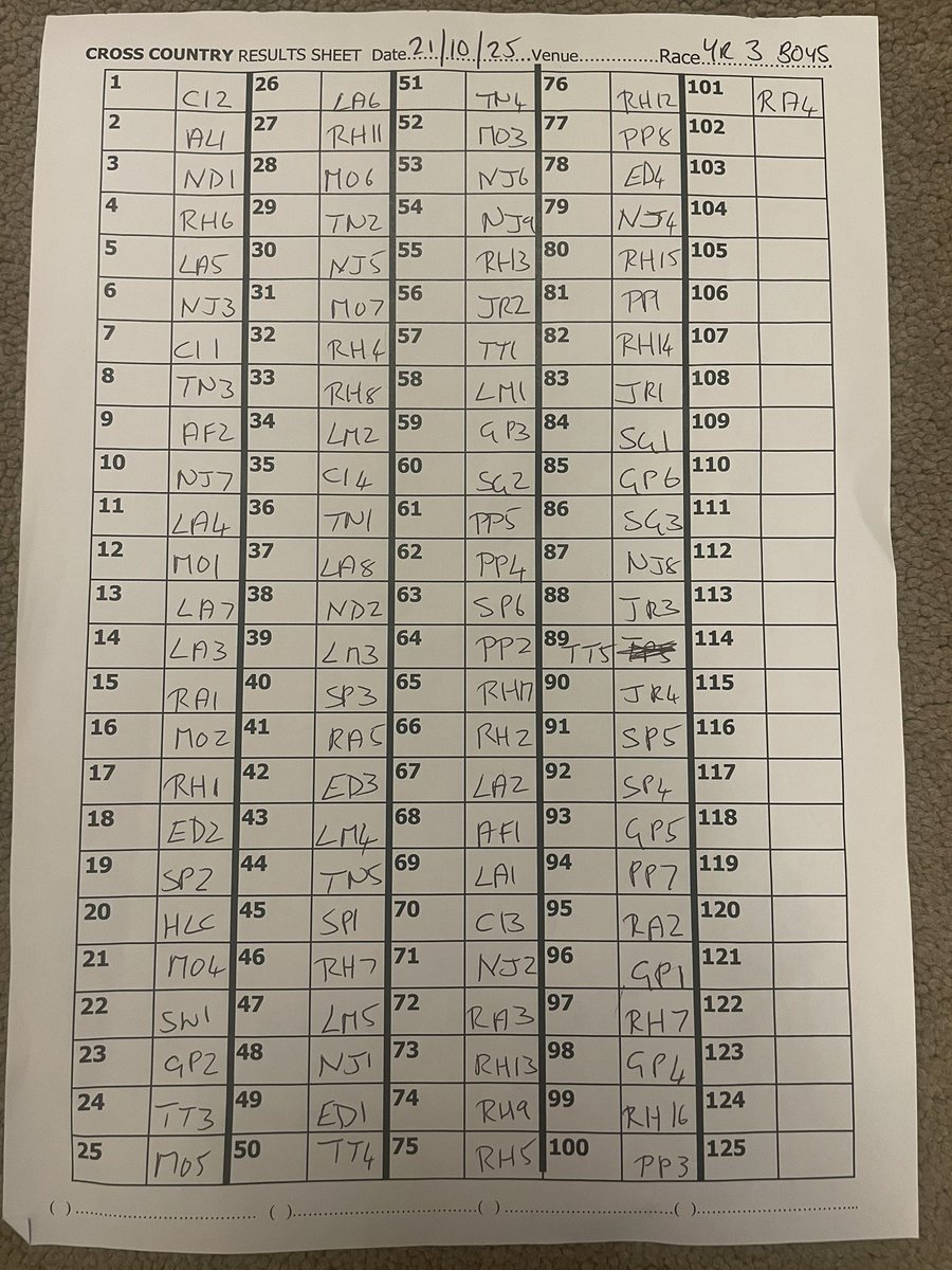 TWSSP's tweet image. More results from the Telford &amp;amp; Wrekin Primary Schools Cross Country at Chetwynd Deer Park.
Boys Year 4
Girls Year 4
Boys Year 3
Girls Year 3