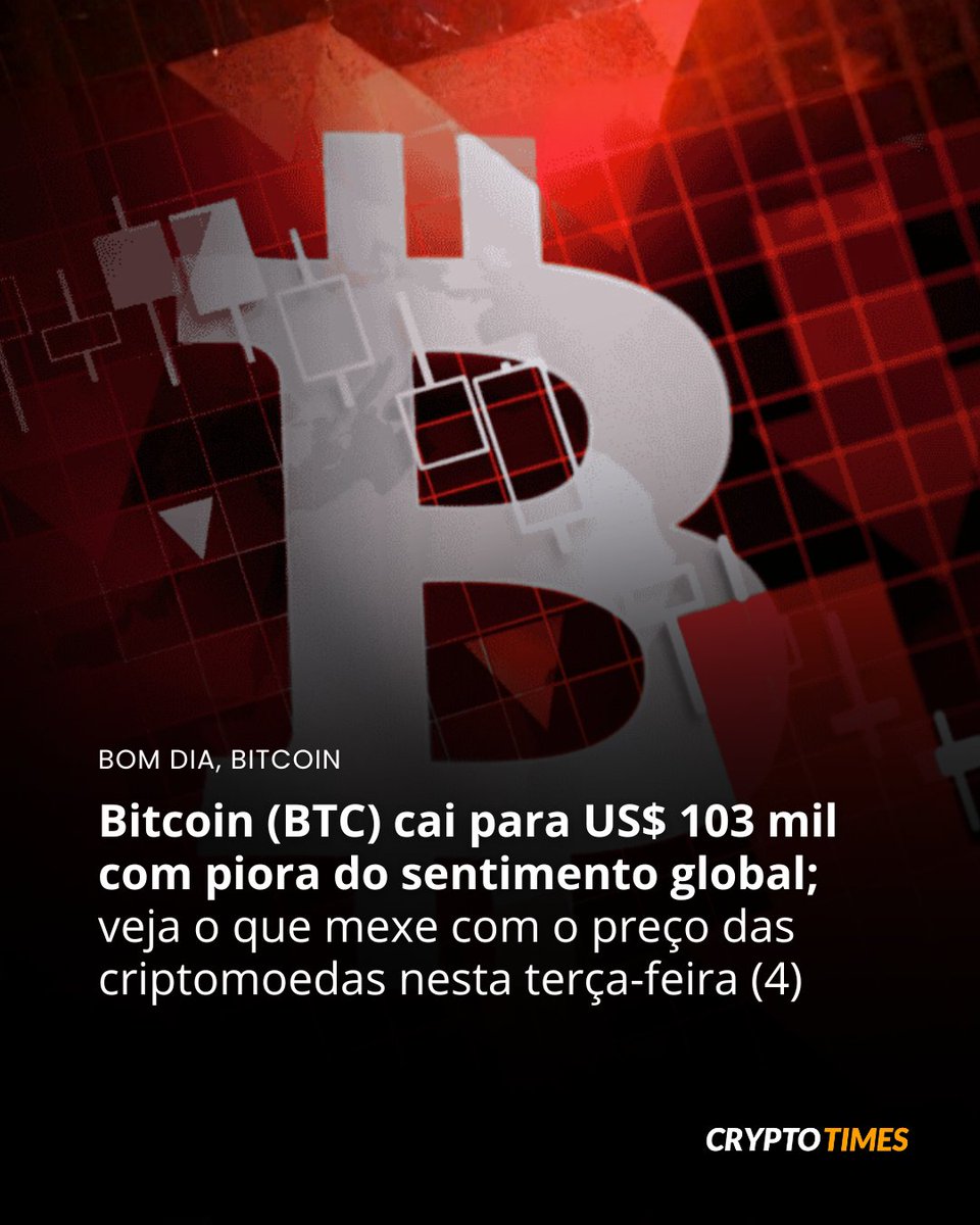 O bitcoin (BTC) é negociado na casa dos US$ 103 mil na manhã desta  terça-feira, com uma queda de mais de 3%. O mercado global de criptomoedas  mergulhou nas últimas 24h, com