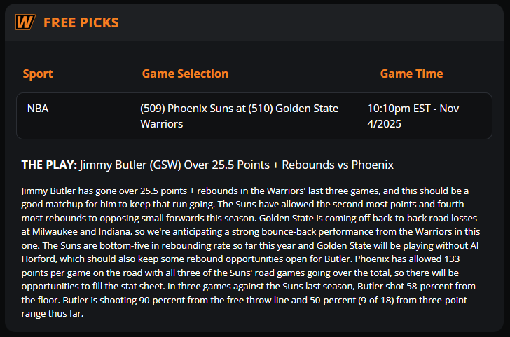 🏀Jimmy Butler is shooting 50% from the 3-point line and 90% from the free throw line on the young season, and he should have another favorable matchup tonight vs Phoenix. Points &amp; rebounds are on the menu tonight in San Francisco.
#SunsUp | #DubNation 
➡️wt.buzz/tgs