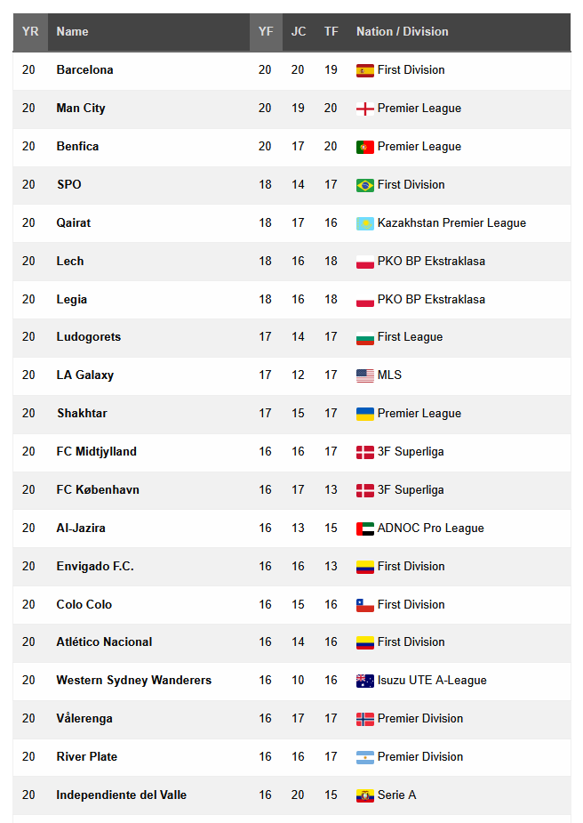 FM Scout tweet media