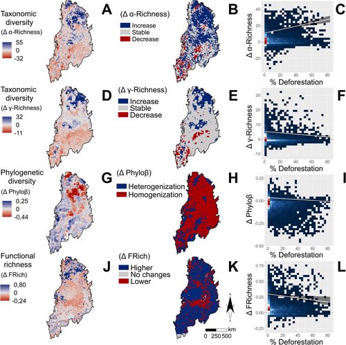 consbiog's tweet photo. 🐍 Over 35 years of #deforestation have reshaped #snake communities in the South American #Chaco 🌎.
Generalist species are expanding, while many specialists lose #habitat, leading to a sharp drop in diversity and growing biotic homogenization.

🔗 https://t.co/sXV7rhrVGP https://t.co/E9ZauRXzoU