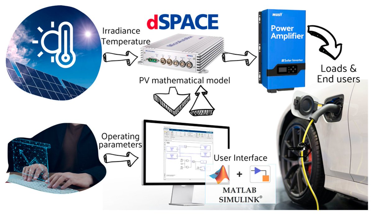 🔆 New Publication Alert 🔆

Hardware‑in‑the‑Loop Emulation of a SEPIC Multiplier #Converter in a #Photovoltaic System

Authors: Johnny Posada Contreras and Julio C. Rosas‑Caro

📄 Read the full open-access article here: 
mdpi.com/2673-4826/5/3/…