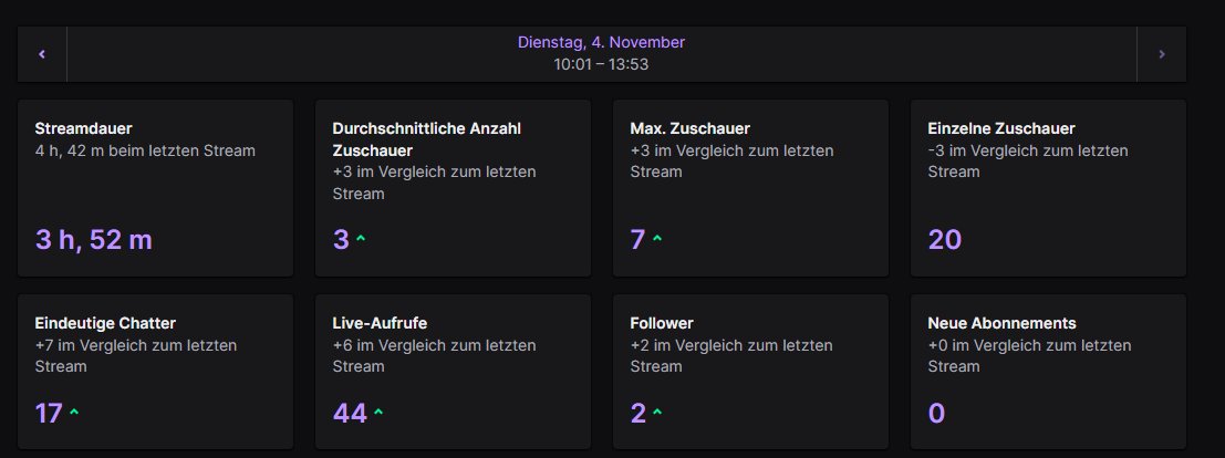 Danke für diesen Stream heute 🥹🩷
Es hat heute ultra Spaß gemacht 🩷
