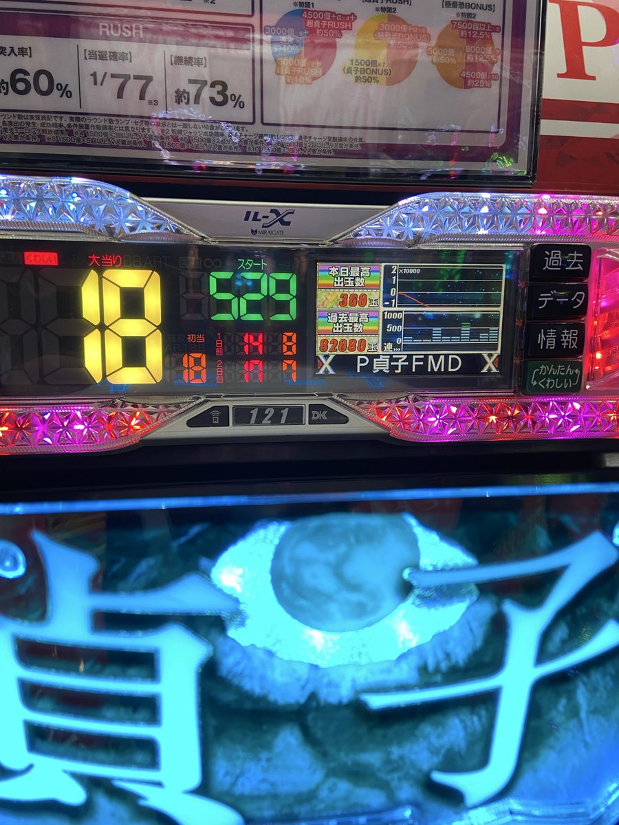 takuloun's tweet photo. 小当たり当たり11ぐらいからスタートして
4万使ってずっと小当たり！
終わってる！！！ https://t.co/ac3k7exD0V