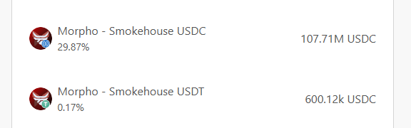 Does anyone know <a href="/reservoir_xyz/">Reservoir</a> $reUSD $rUSD is in a same situation with stream finance?
By checking their reserve,  
30% is in Morpho - Smokehouse USDC  
20% is in Morpho - Steakhouse RUSD  
those morpho vault exposure is rUSD and srUSD which are their own stablecoin
