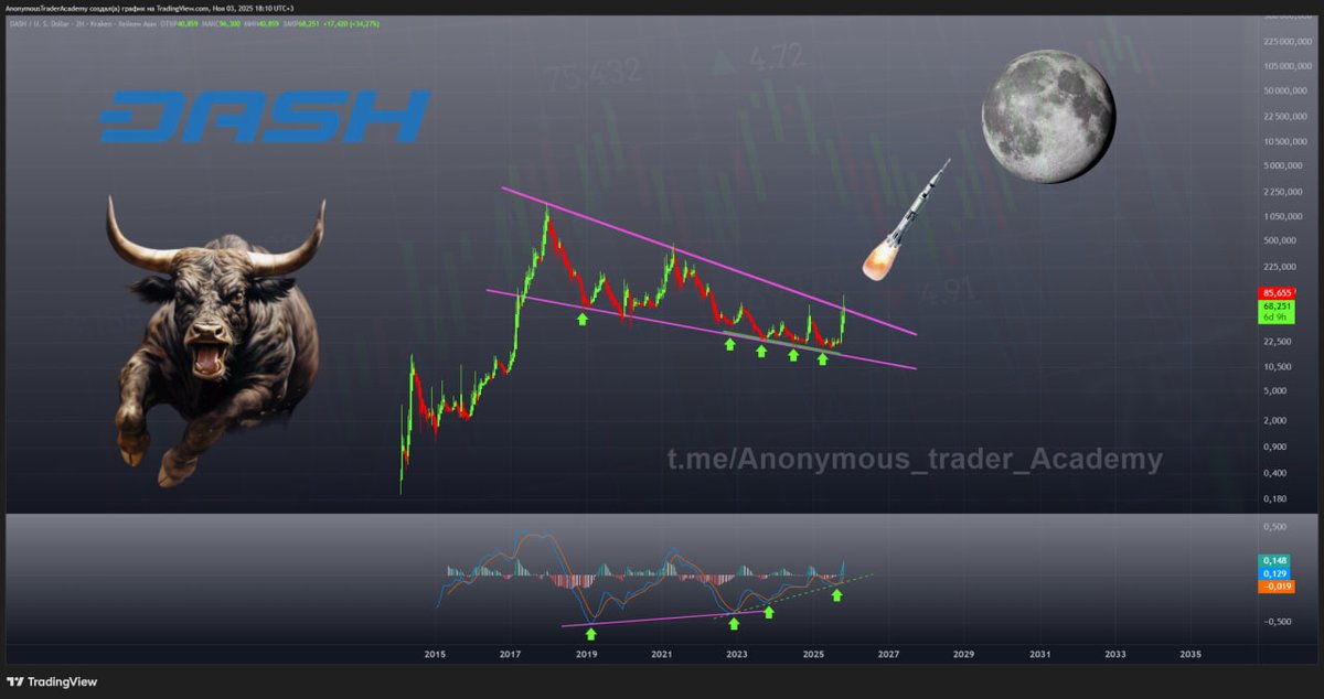 ANONYMOUS TRADER tweet media