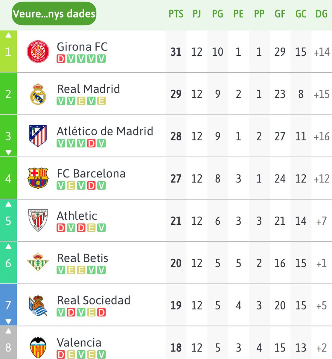 martifercab's tweet image. 2 anys de diferència