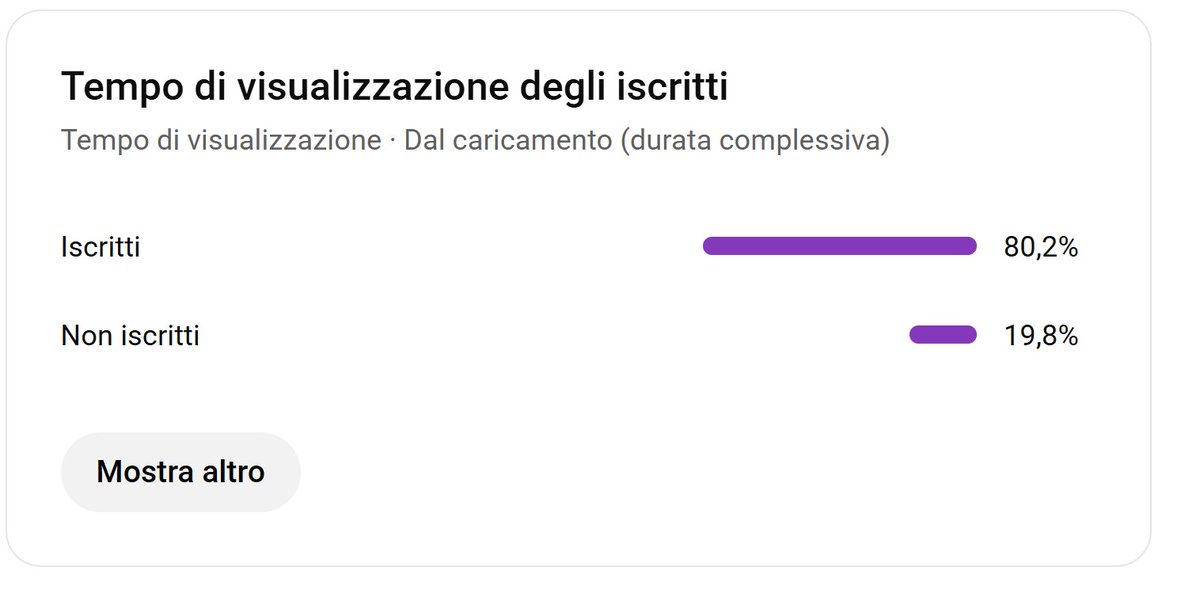 Nath2966's tweet photo. @TeamYouTube here some proofs of the stats of my video uploaded after the ban https://t.co/wOA7XayUJs