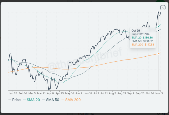The Quant Brief (@thequantbrief) / Posts / X