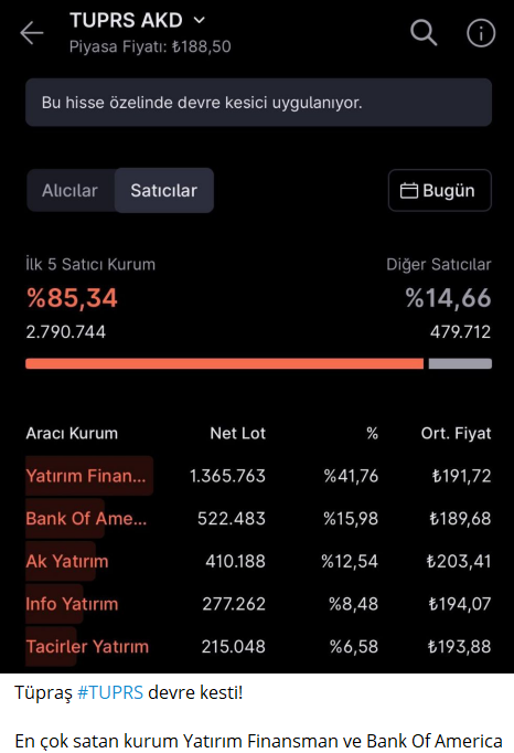 OzyDefne59501's tweet photo. #TUPRAS https://t.co/rghEZP7voS