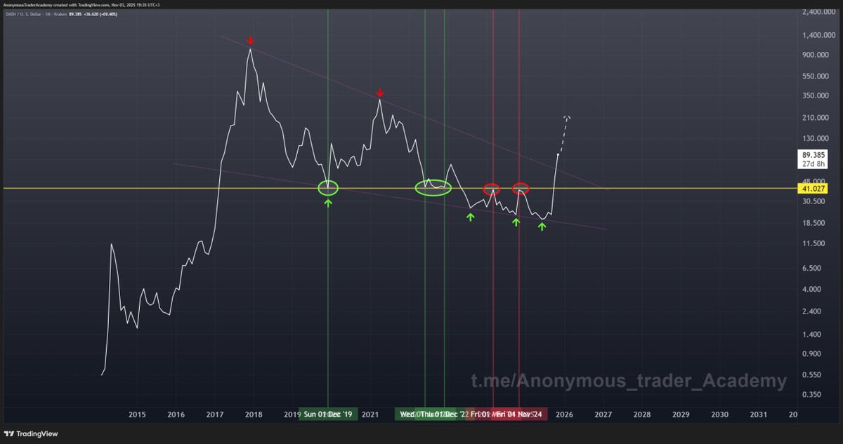 ANONYMOUS TRADER tweet media