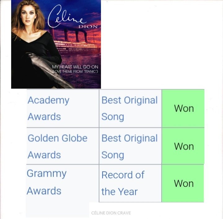 Nothing is topping this. <a href="/celinedion/">Celine Dion</a>