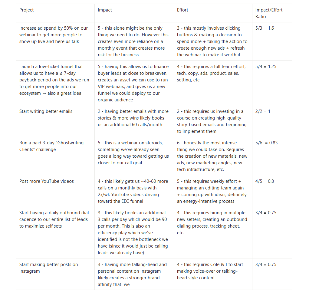 Dickie Bush 🚢 tweet media