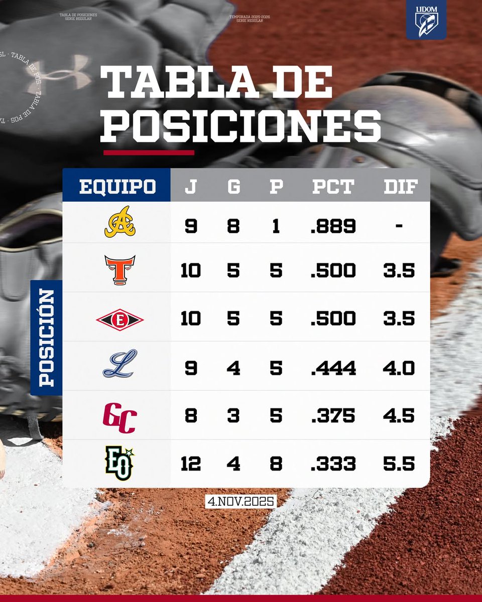 Andrés Monción (@andresmoncion3) on Twitter photo 