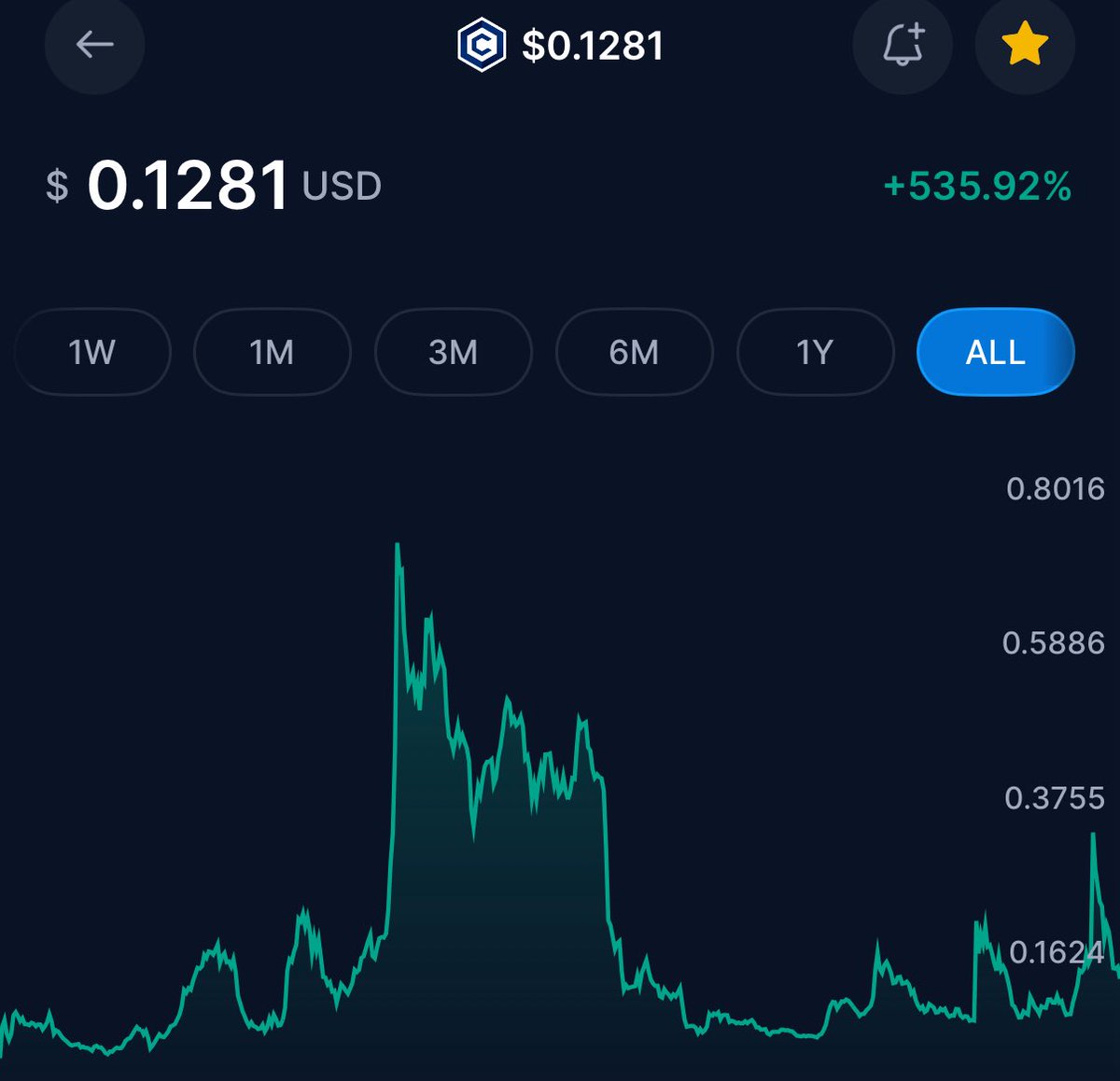 Good morning, and do you know what happened next? 👀  #CRO
