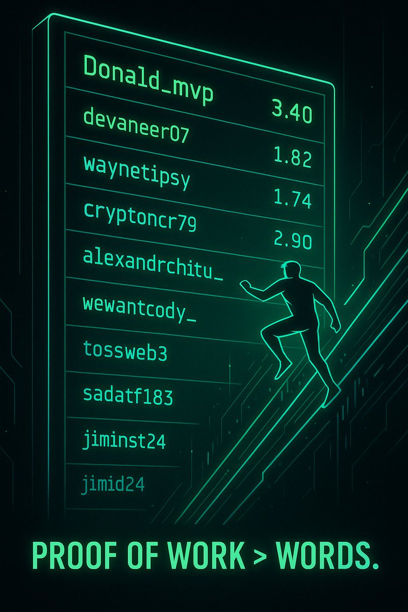 GM CT 🌅

$BOOST isn’t about hype — it’s about proof of work.
Every post, every commit, every collab adds to your rep.

The builders aren’t talking, they’re executing.

Season 2 = where signal beats noise.

<a href="/boostdotgg/">Boost</a> is the scoreboard for real ones. 🧠
<a href="/PulseInfra/">Pulse</a> <a href="/alphabot/"></a>