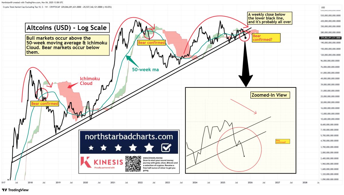 Northstar tweet media