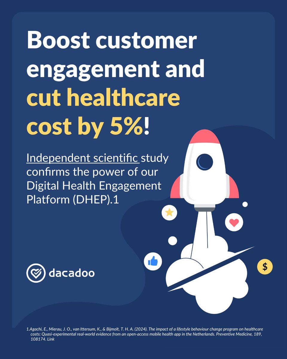 dacadoo's tweet image. Healthcare spending now equals ~10% of global GDP.
But sustained digital engagement works: a study found #dacadoo ’s platform reduced healthcare costs by 4.9% in year one and 5.3% in year two.

Frequency of use drives change — not intensity.

#DigitalHealth #HealthEngagement