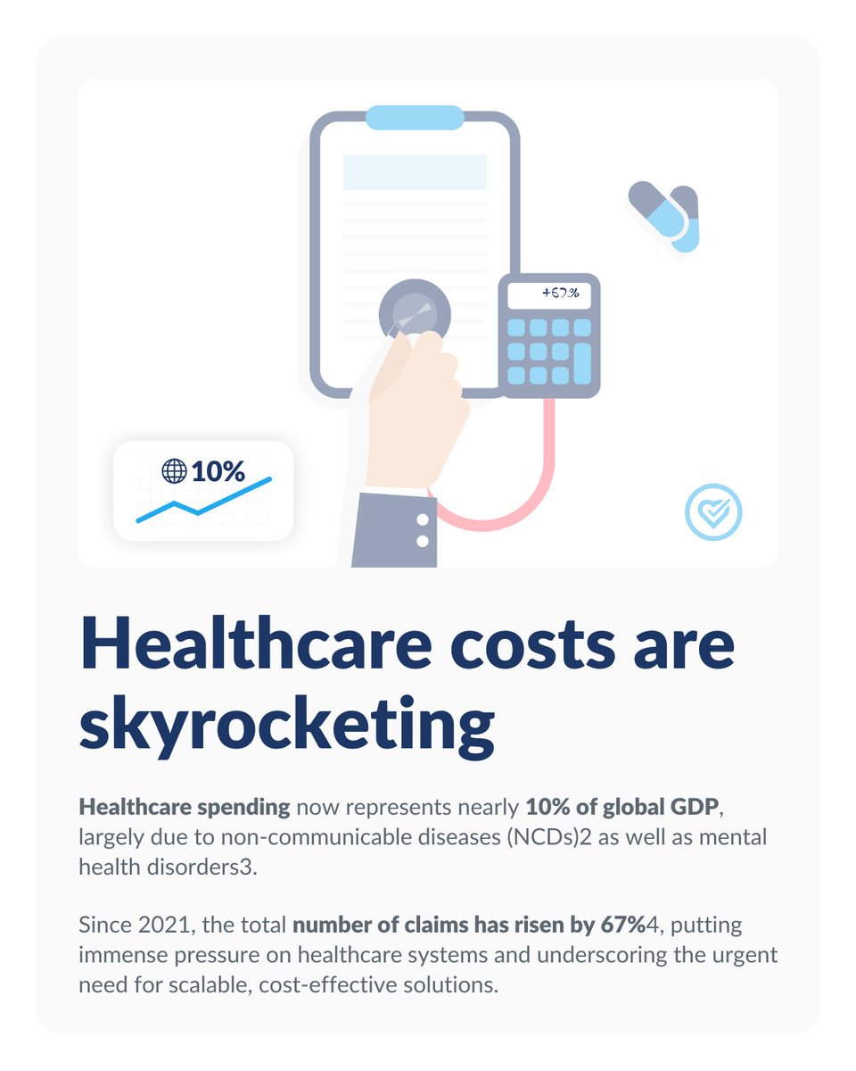 dacadoo's tweet image. Healthcare spending now equals ~10% of global GDP.
But sustained digital engagement works: a study found #dacadoo ’s platform reduced healthcare costs by 4.9% in year one and 5.3% in year two.

Frequency of use drives change — not intensity.

#DigitalHealth #HealthEngagement