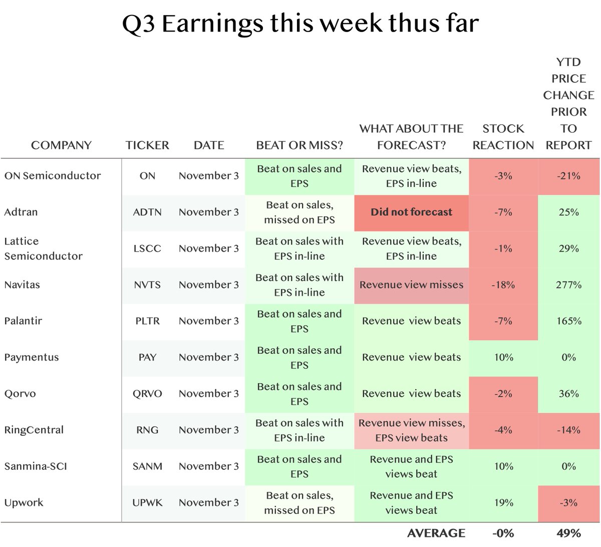 TiernanRayTech's tweet image. Why is Palantir so damned expensive? I’m glad you asked.

Why buy Palantir when there’s Nvidia?

Palantir has scarcity value for investors given a high rate of growth, the result of being the Costco or Home Depot of AI for those confused enterprises desperate to check that rubric…
