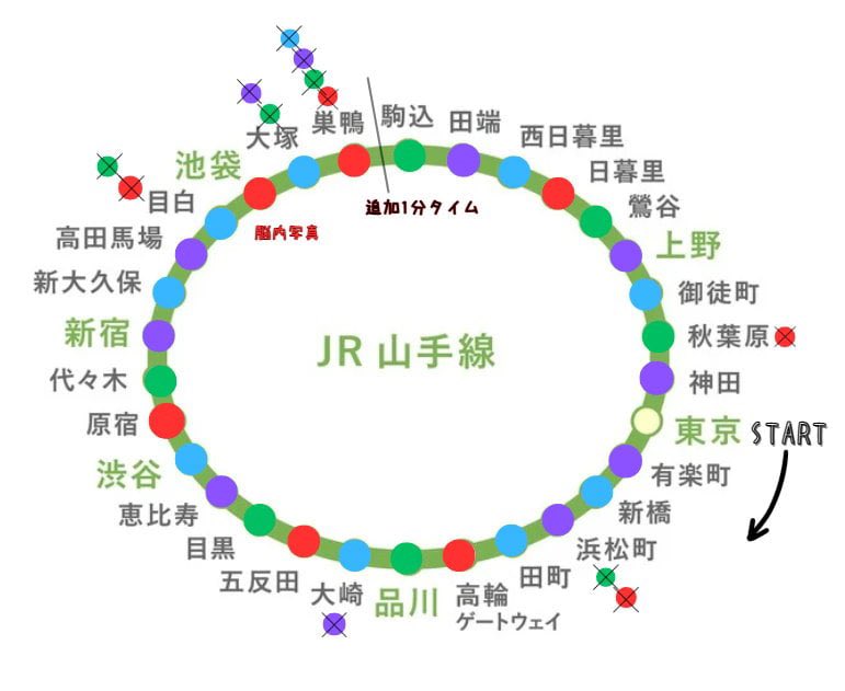 diether0310's tweet photo. 久しぶりのAぇちゅーぶ。
火曜の夜はやっぱり、彼らのわちゃわちゃが活力になる！Aぇ担的山手線の覚え方（笑）推しメン正解駅ならすっと頭に入る不思議！
#aぇ担 #aぇgroup #山手線 https://t.co/JSebdLwhty