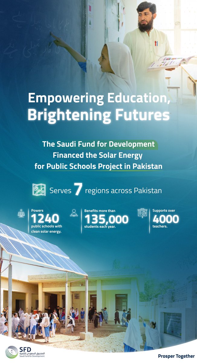 SaudiFund_Dev's tweet image. Building brighter schools… for a greener tomorrow✨

#SFD has contributed to financing a project to equip schools in the Islamic Republic of Pakistan with solar energy systems, as part of its development efforts aimed at improving:

🏫 Educational infrastructure
🌱 Environmental…