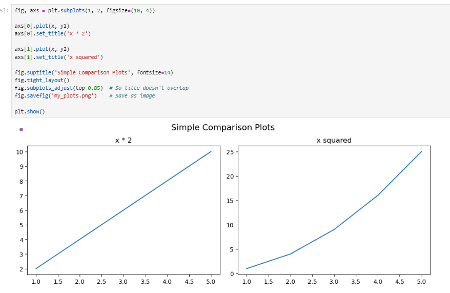 JeetRautt's tweet photo. #LearnInPublic #BuildInPublic #Python #subplots #Matplotlib #seaborn #pythonlearningjourney #DataScience #DataAnalytics #Datavisualization https://t.co/lmZq84qOfd