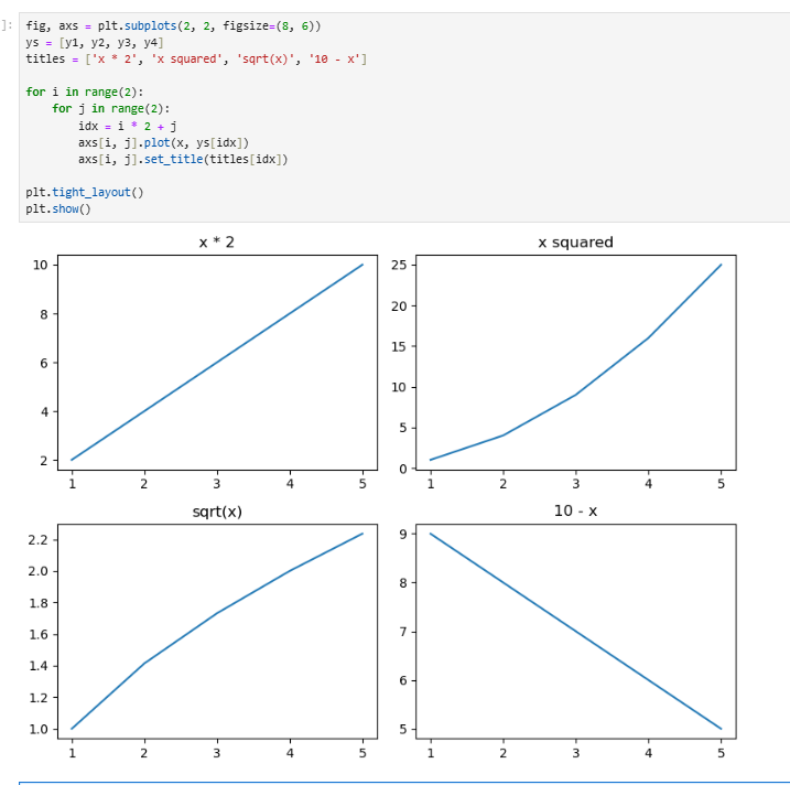 JeetRautt's tweet photo. #LearnInPublic #BuildInPublic #Python #subplots #Matplotlib #seaborn #pythonlearningjourney #DataScience #DataAnalytics #Datavisualization https://t.co/lmZq84qOfd