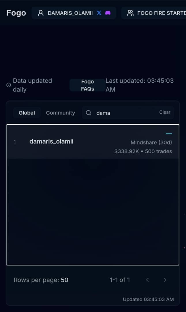 The mindshare grind for the <a href="/FogoNFT/">FogoNFT</a> Genesis NFT is now live 

And will ends on NOV 14TH

>Yap
>Test
>And most importantly, trade on Ambient 

And secured your WL

<a href="/fogo/">Fogo</a>