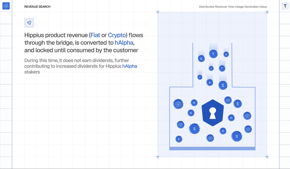 Native smart contracts come to Bittensor today and <a href="/hippius_subnet/">Hippius</a> will be one of, if not the first to utilise them. 🧐

This will enable the bridge to go live and h-alpha lock ups to begin. 🔐

H-alpha will enable stakers to get increased alpha yield as the miners will be
