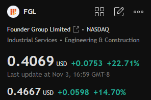 DersonRobeft_s's tweet photo. $FGL

Target Price: $1.4

Support Level: $0.42

Positive Factors: A $245 million solar + energy storage project has been finalized in Malaysia.

Trading Volume: Trading volume has exceeded 42 million shares. https://t.co/P5P6fQIpi8