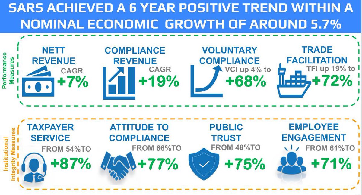 I have no problem that every taxpayer to arrange their affairs in ways that minimise their tax obligations <a href="/DawieRoodt/">Dawie Roodt</a> <a href="/DailyInvestorSA/">Daily Investor</a>, since it is permissible in law. I would personally appreciate any instance where SARS exhibits “aggressive behavior” because it allows us to