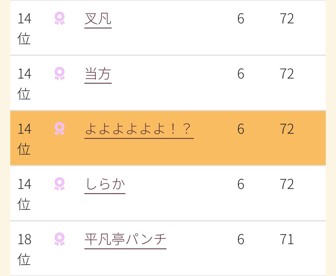 ごーやページ•*¨*•.¸♬︎チャーム3点 よよよよよよinfo on X