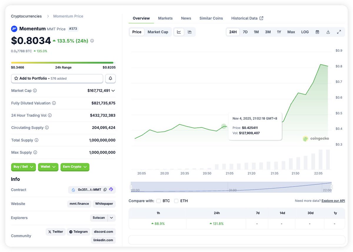 仮想通貨ニュース＆洞察 | Bitcoinニュース | KuCoin