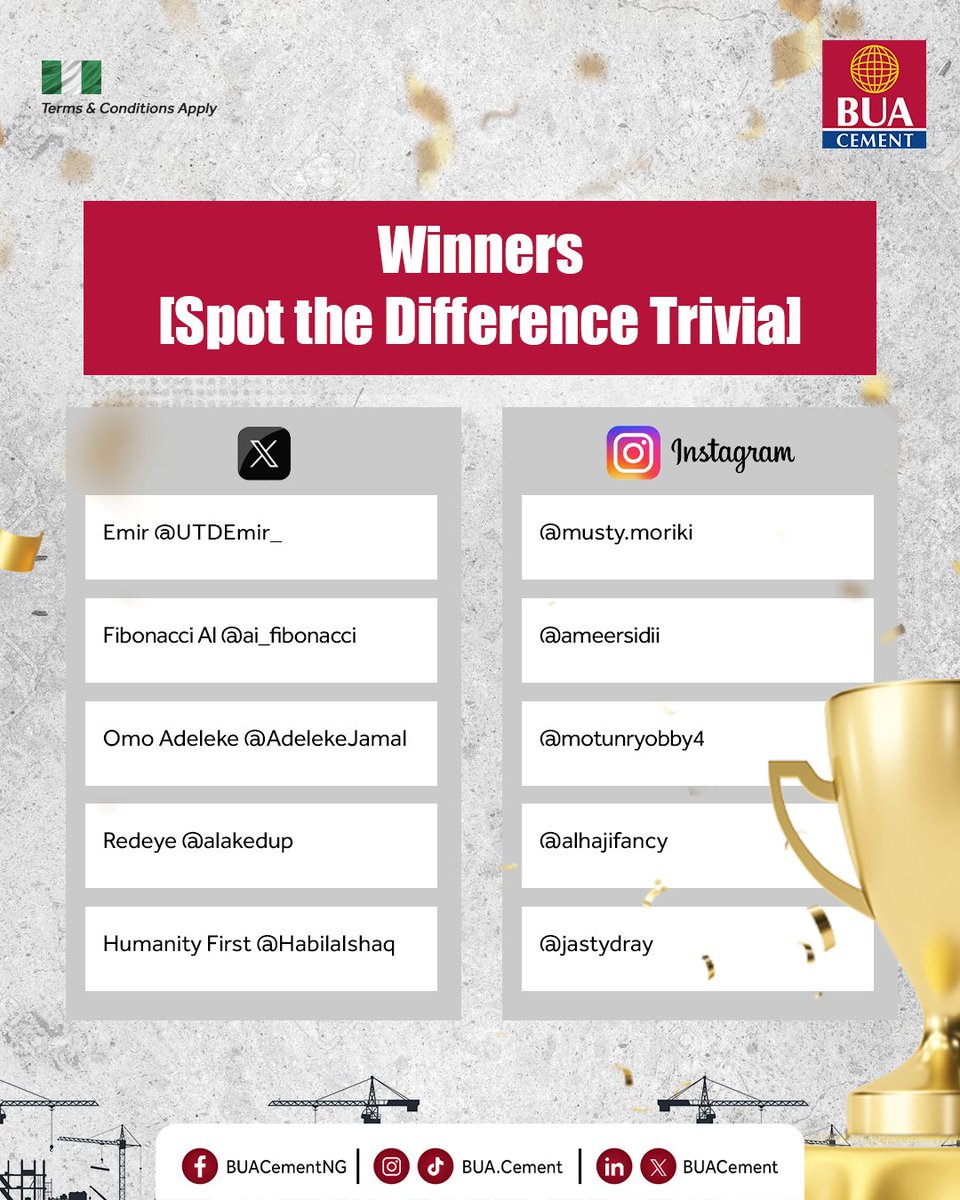 Congratulations to our winners from the ‘Spot the difference Trivia'

Tag the winners if you know them, and ask them to send us a DM with their phone numbers and mobile networks.

Swipe to see the answers. Thank you for participating!

#BUACement #TheKingOfStrength #Trivia