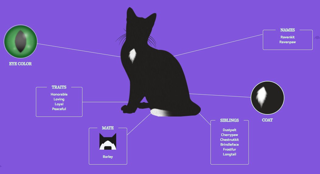 warriorswiki's tweet image. // Spoilers for Hidden Moon

The descriptions for Shellfur and Fernstripe&apos;s kits have been added to the family tree
Puffkit is a gray tabby she-kit
Leapkit is a black &amp;amp; white tom-kit
Shykit is a gray &amp;amp; white she-kit

Barley and his kin are now listed and his mate is Ravenpaw 2/2