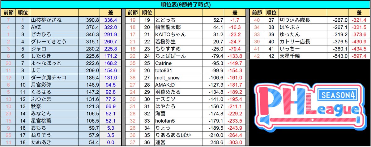 ゆったん/YUTTAN 🎹🎷&🀄 (@ytk076nx) / Posts / X