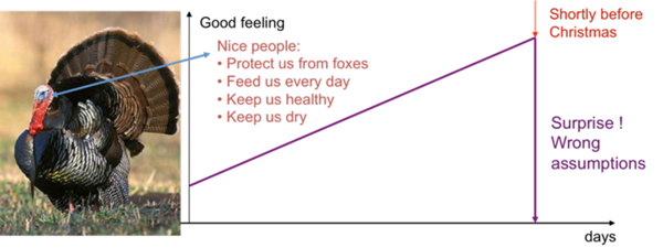 อยากอยู่รอด อย่าเป็นไก่งวง

ทำความรู้จัก "Turkey Illusion" ที่อาจช่วยให้เรารอดจากการโดนเชือดจากตลาด

🧵