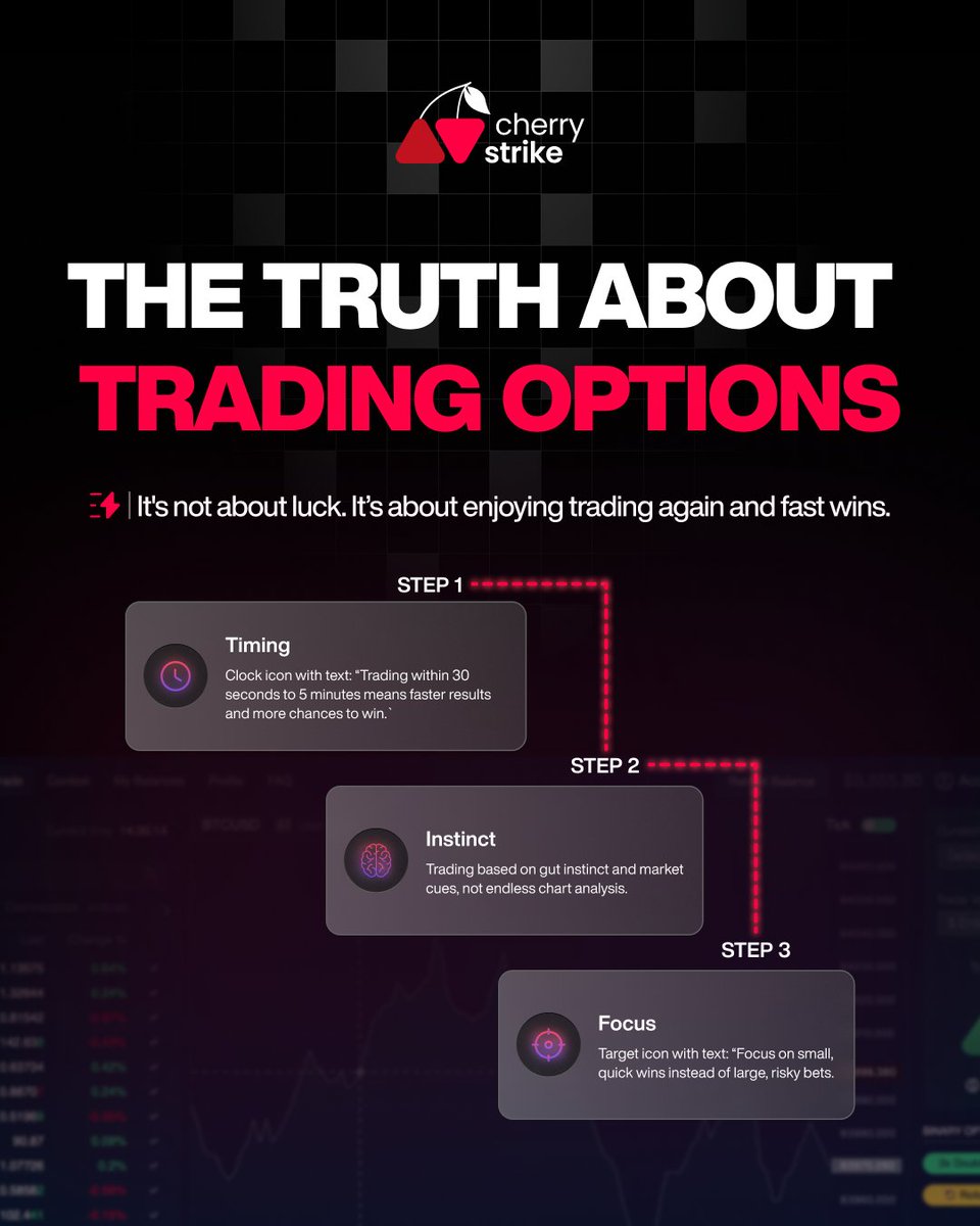 Short-term trading isn’t reckless.
It’s strategic, fast, and built for conviction.

⏱ 30s to 5min = fast feedback
🧠 Instinct > over-analysis
🎯 Small, smart wins over wild swings

Cherry Strike brings it into focus.

Feel the thrill at cherrystrike.com #ShortTermTrading