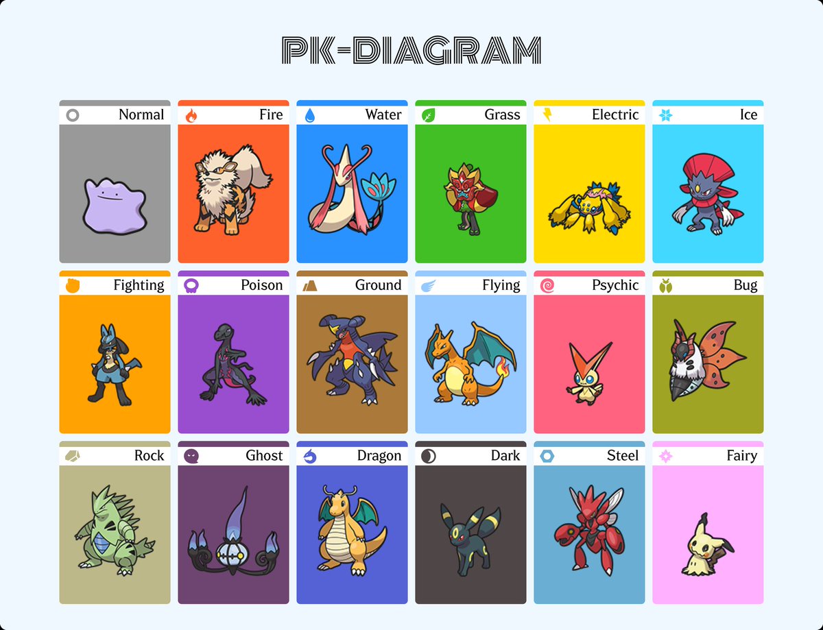 Here's mine. I might slightly be biased to fire types and definitely took advantage of their secondary typing here...
