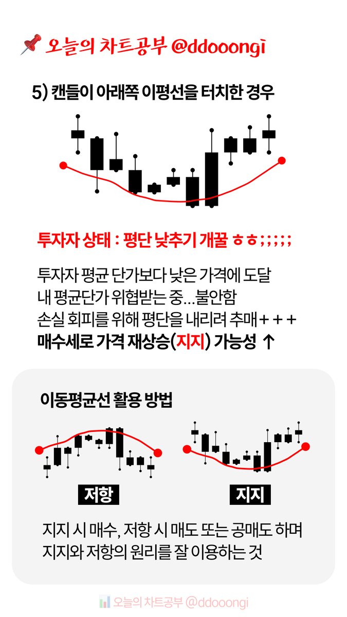 NUMORO코인ミ☆𝑁𝑈𝑀𝑂𝑅𝑂.𝐼𝑂☆彡비트코인 이동평균선.fte