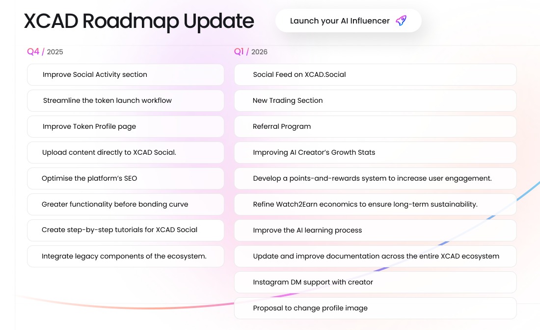 XCAD Network tweet media
