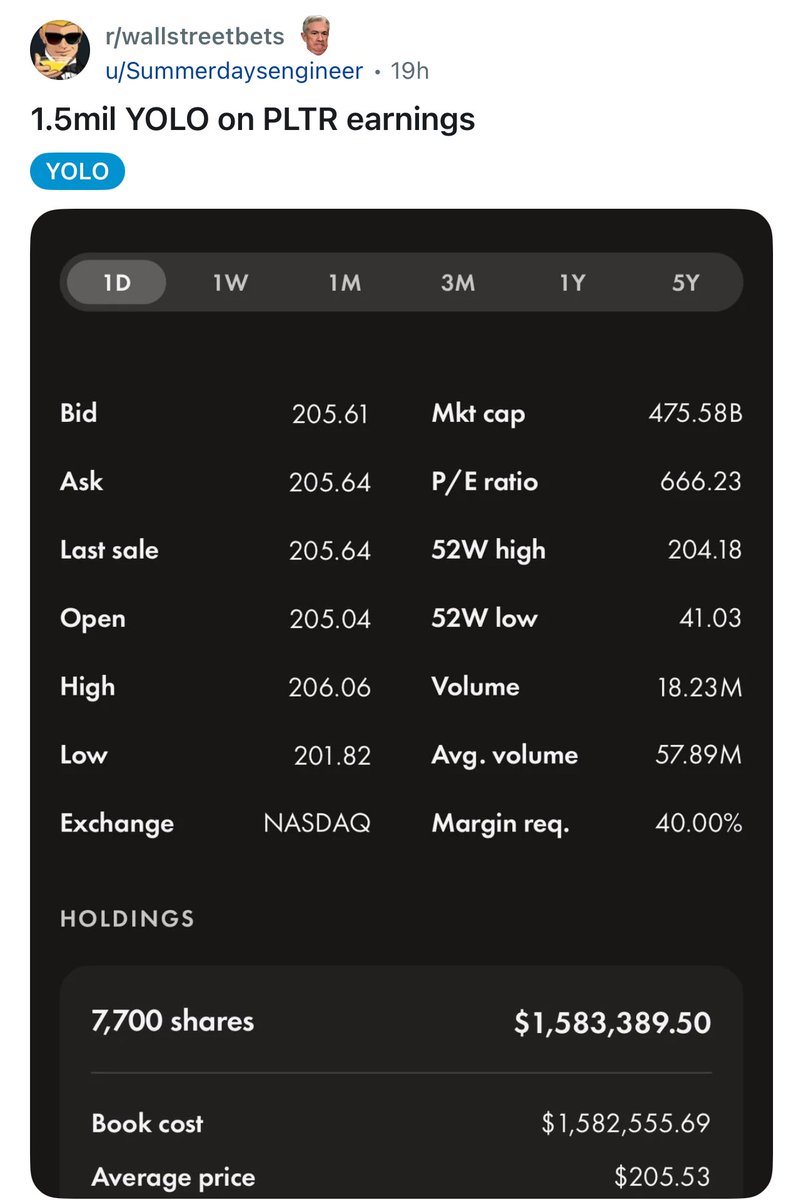 Mindset4Money_X's tweet image. Bro dumped $1.5M at Palantir top🤦‍♂️…

Pray for him.