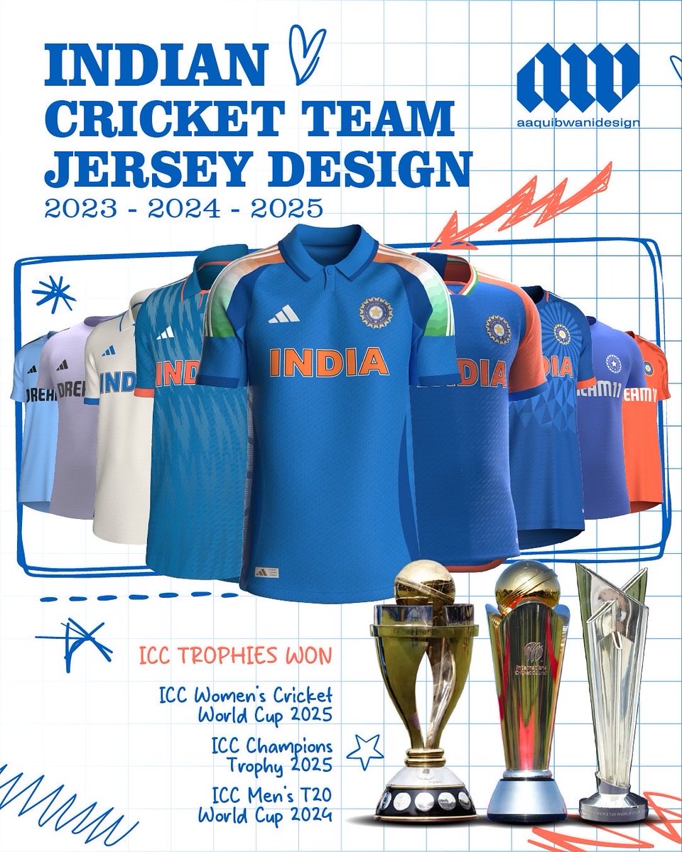 Aaquib Wani tweet media